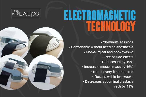 Graphic to show bullet points of how LA-EMS Body Sculpting Uppingham treatment works
